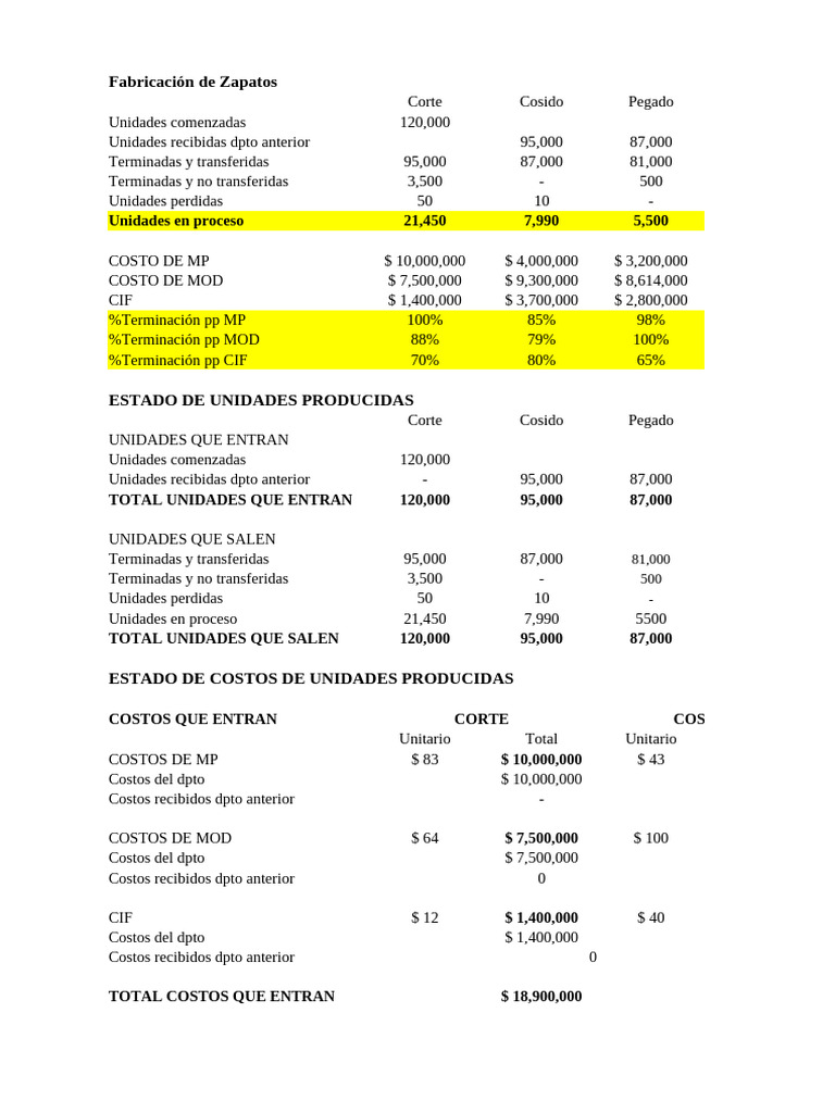 Análisis de Producción de Zapatos | PDF