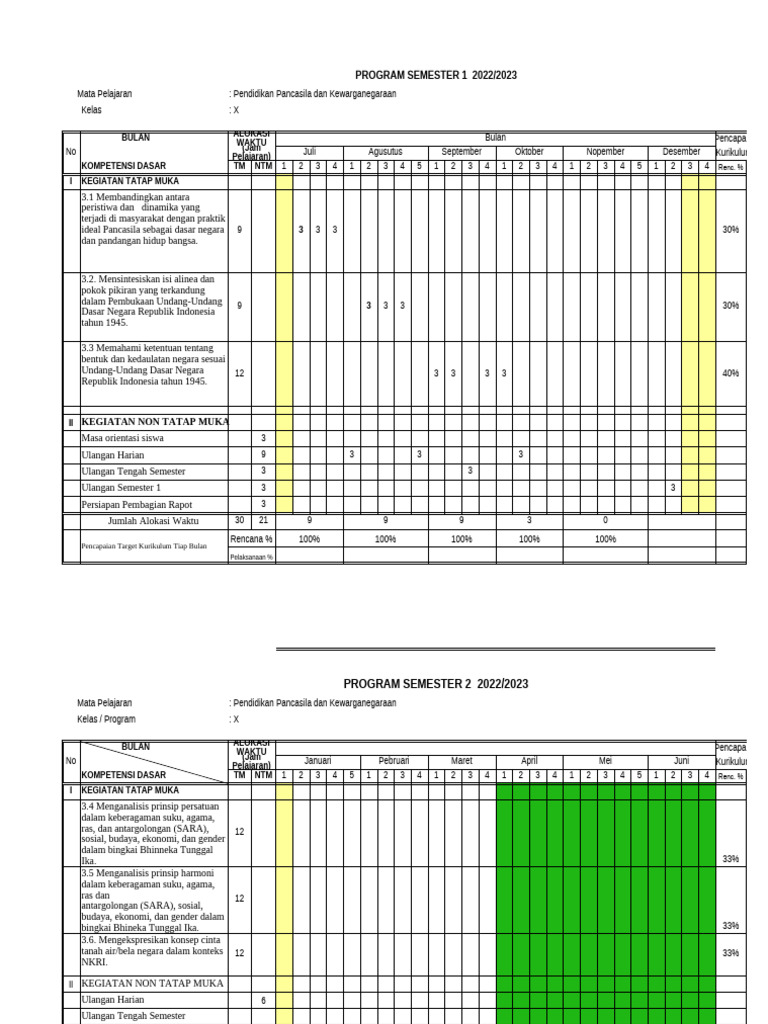 Program Semester | PDF