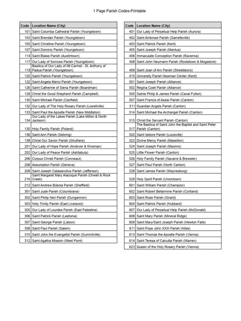 Printable Parish Codes List | PDF | Mary, Mother Of Jesus | Christian ...