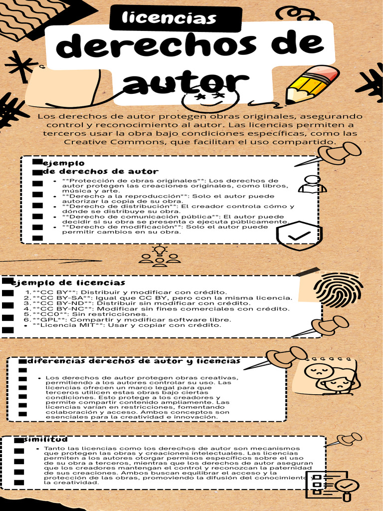 Licencias y Derechos de Autor PDF | PDF