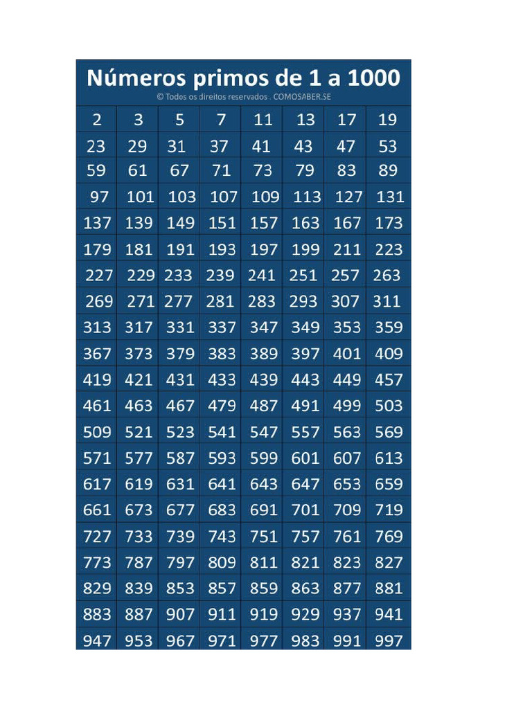 Numeros Primos de 01 A 100 | PDF