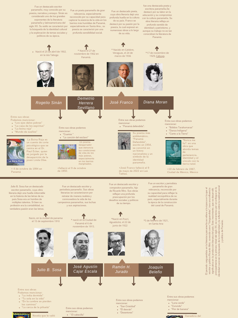 Gráfico Línea de Tiempo Timeline Doodle Colorido - PDF 1 | PDF | Panamá ...