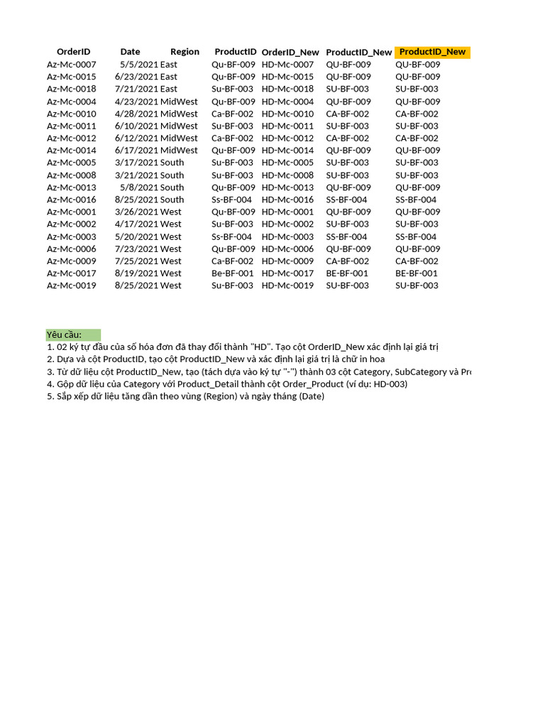 Orderid Date Region Productid Orderid - New Productid - New Productid ...