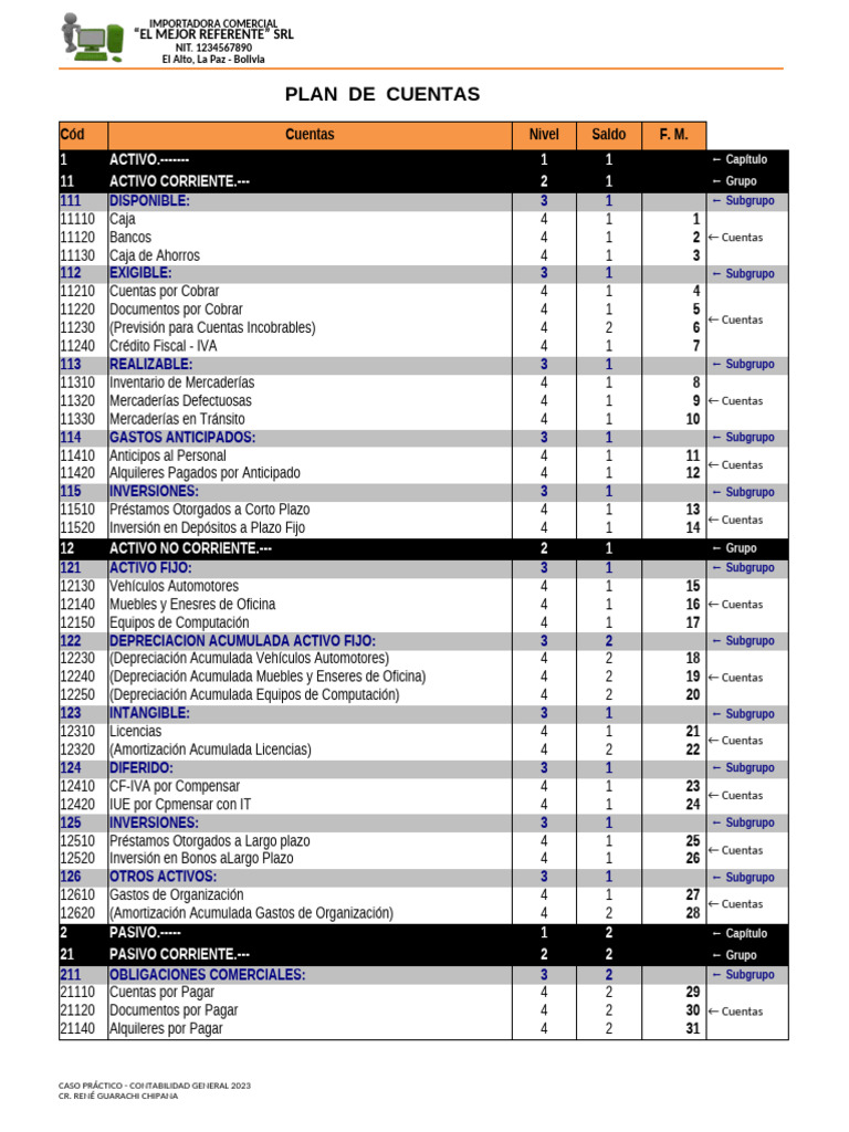 Plan de Cuentas Contabilidad 2023 | PDF | Negocios económicos ...