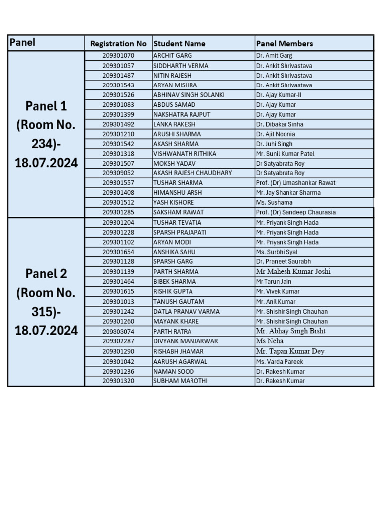 Student Panel Registration List 2024 | PDF