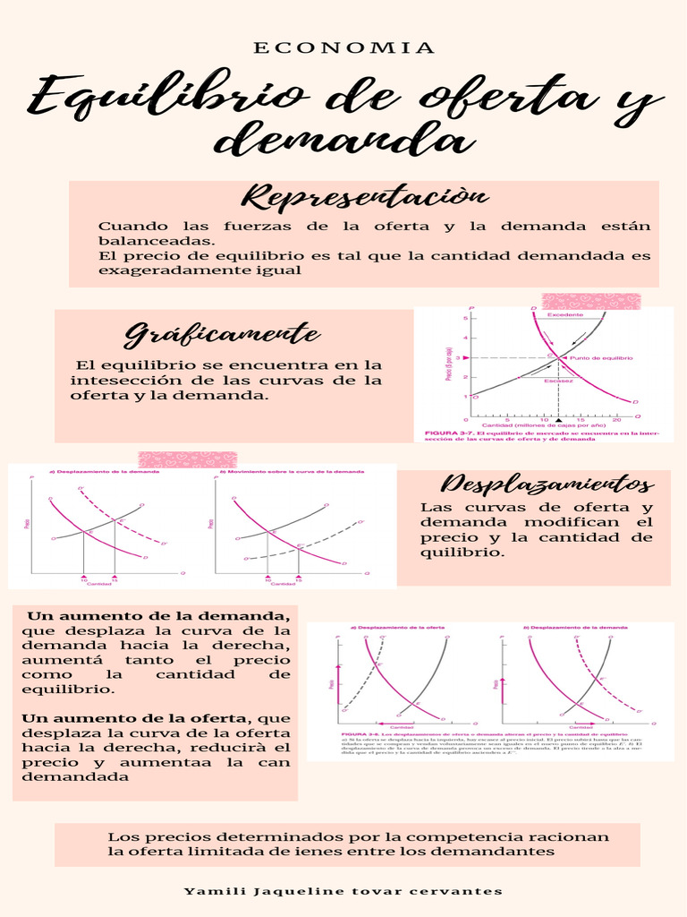 Equilibrio de Oferta y Demanda | PDF
