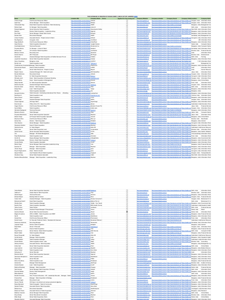 Talent Acquisition Contacts Database | PDF