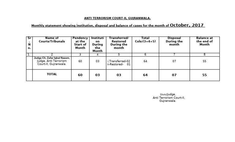 Monthly Statement October, 2017 | PDF