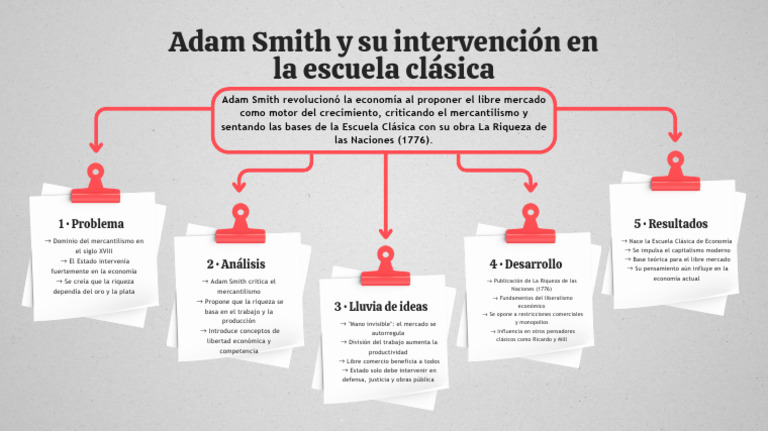 Mapa conceptual de Adam Smith | PDF | Riqueza | Mercantilismo