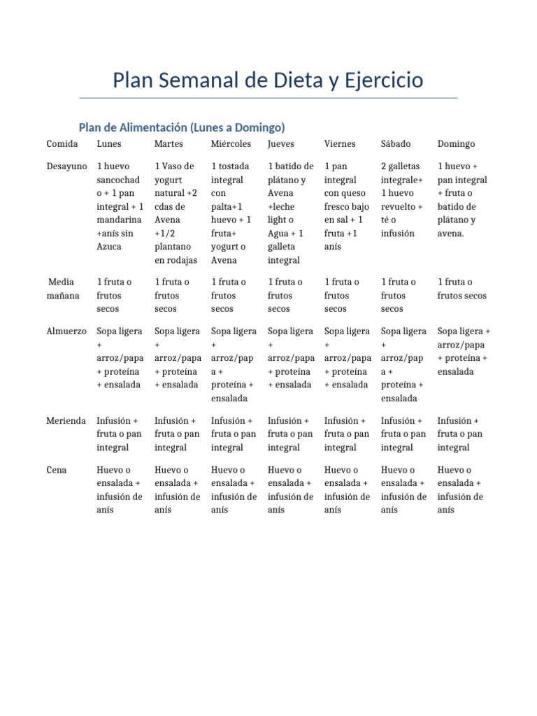 Plan de Dieta y Ejercicio CrossFit | PDF | Panes | Alimentos