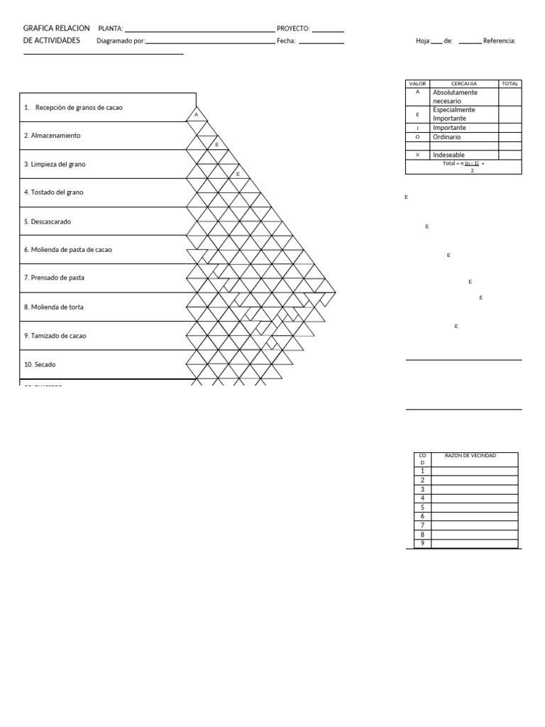 Actividades en la Producción de Cacao | PDF