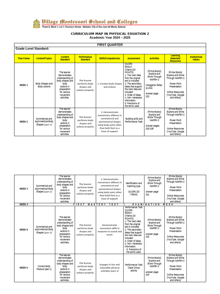 Physical Education Curriculum Map 2024 | PDF | Learning | Curriculum