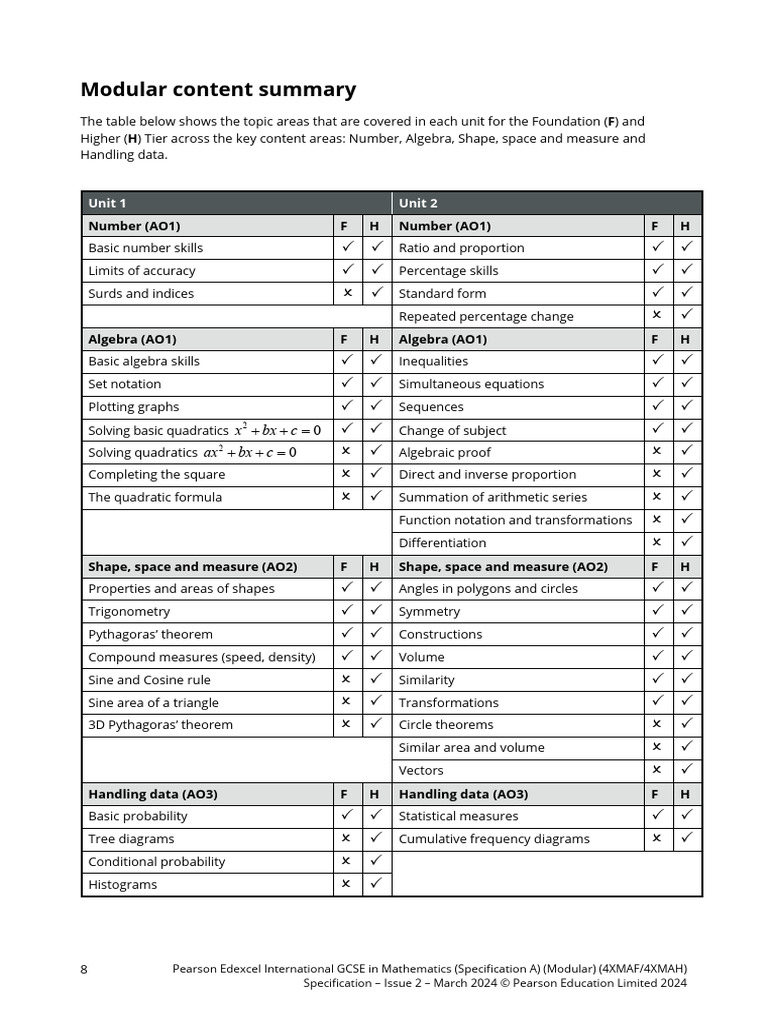 Edexcel IGCSE Maths Modular Specification | PDF | Area | Algebra