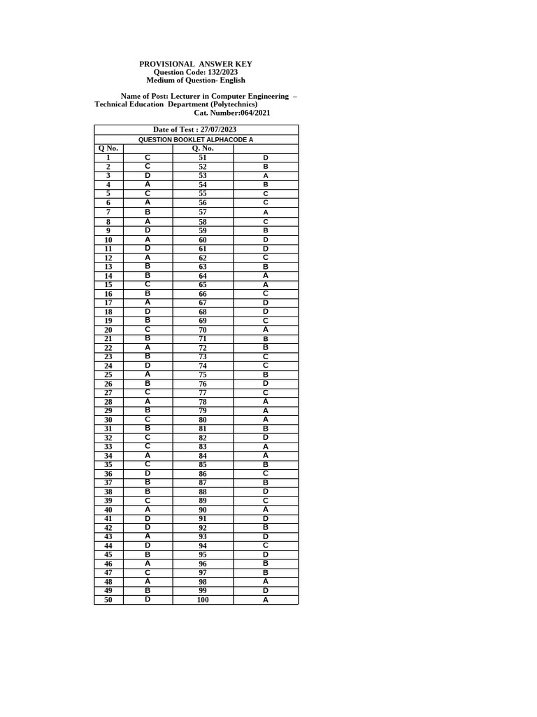 Provisional Answer Key for Lecturer Exam | PDF