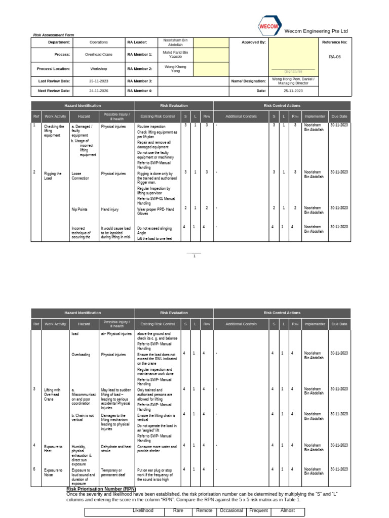 Overhead Crane Risk Assessment Form | PDF | Safety | Occupational ...
