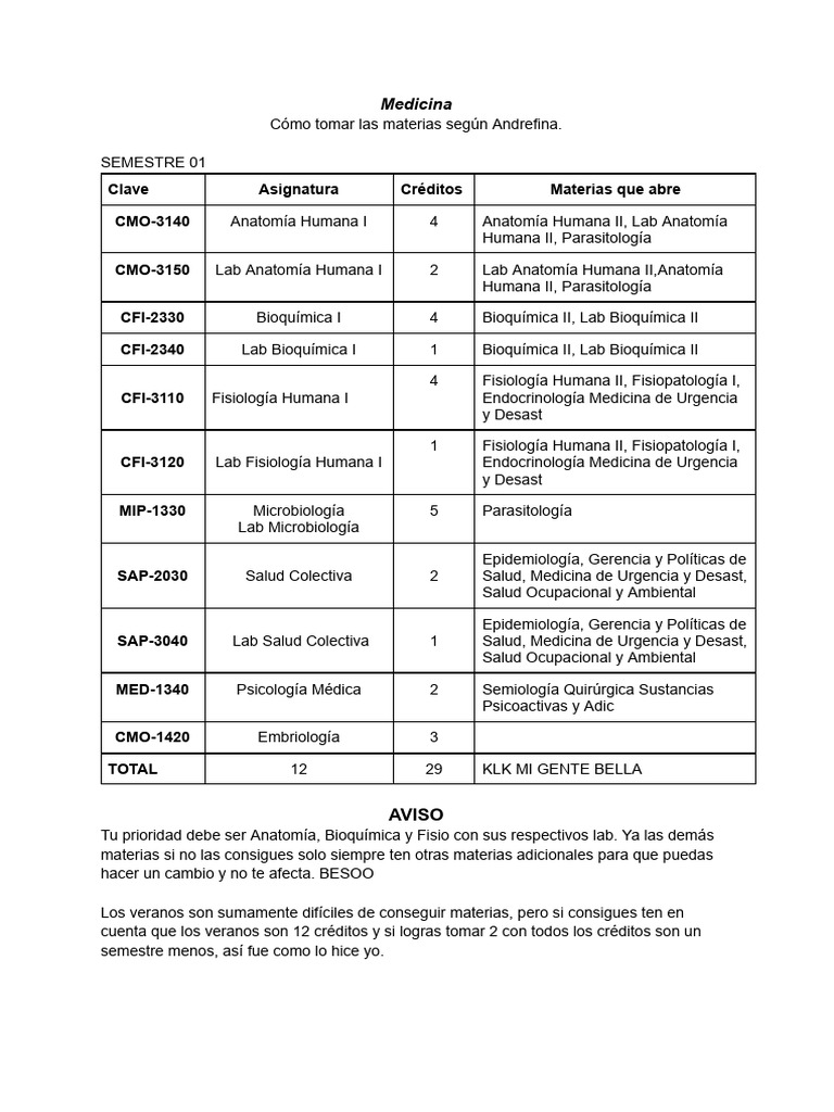 Plan de Estudios Medicina: Semestres 1-8 | PDF | Patología | Fisiología