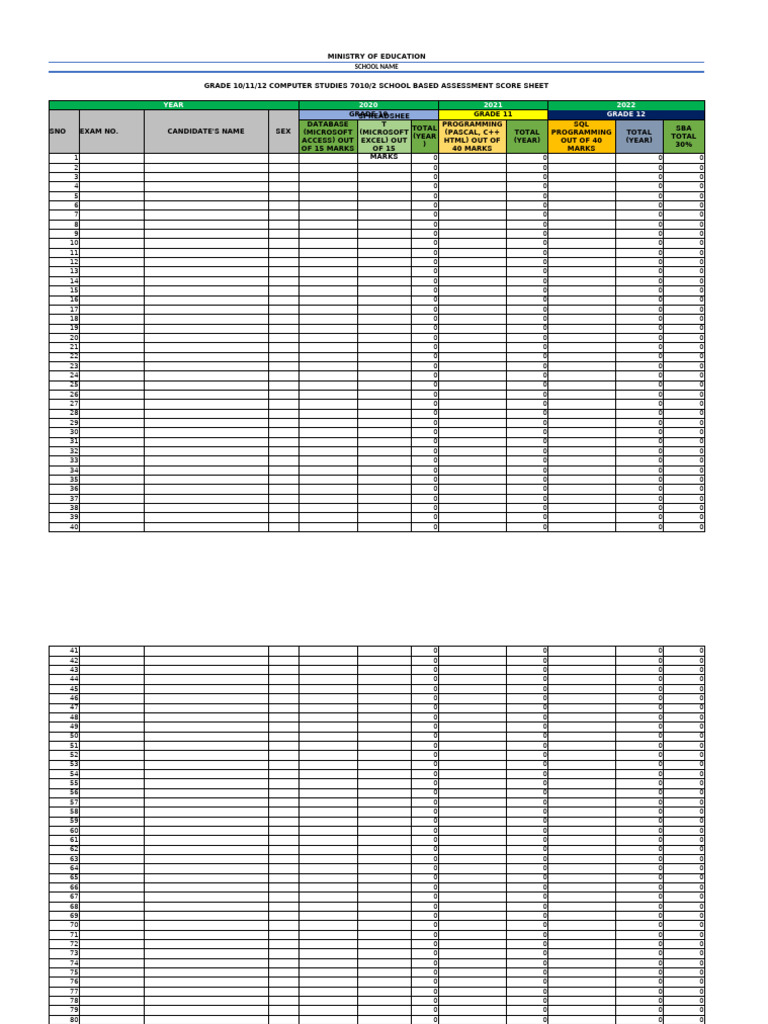 Grade 10-12 Computer Studies SBA Score Sheet | PDF | Data Management ...