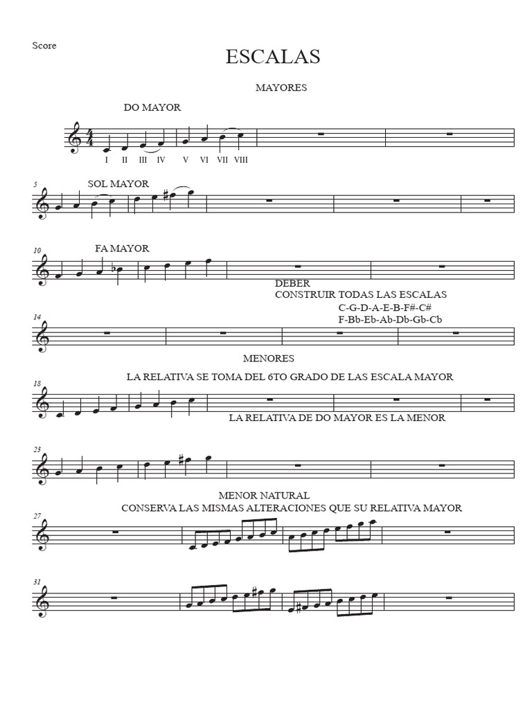 Escalas Mayores y Relativas en Música | PDF | Escala (música) | Escala ...