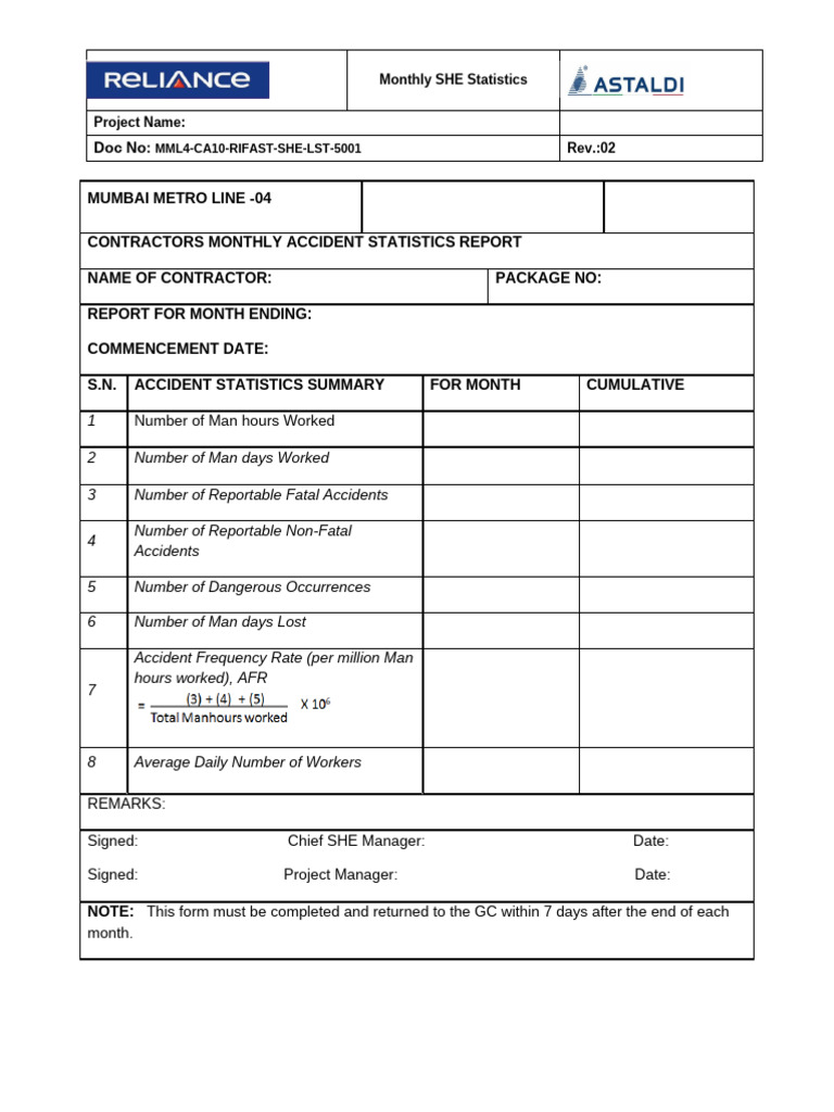 08 MMRDA CA12 Monthly SHE Statistics | PDF