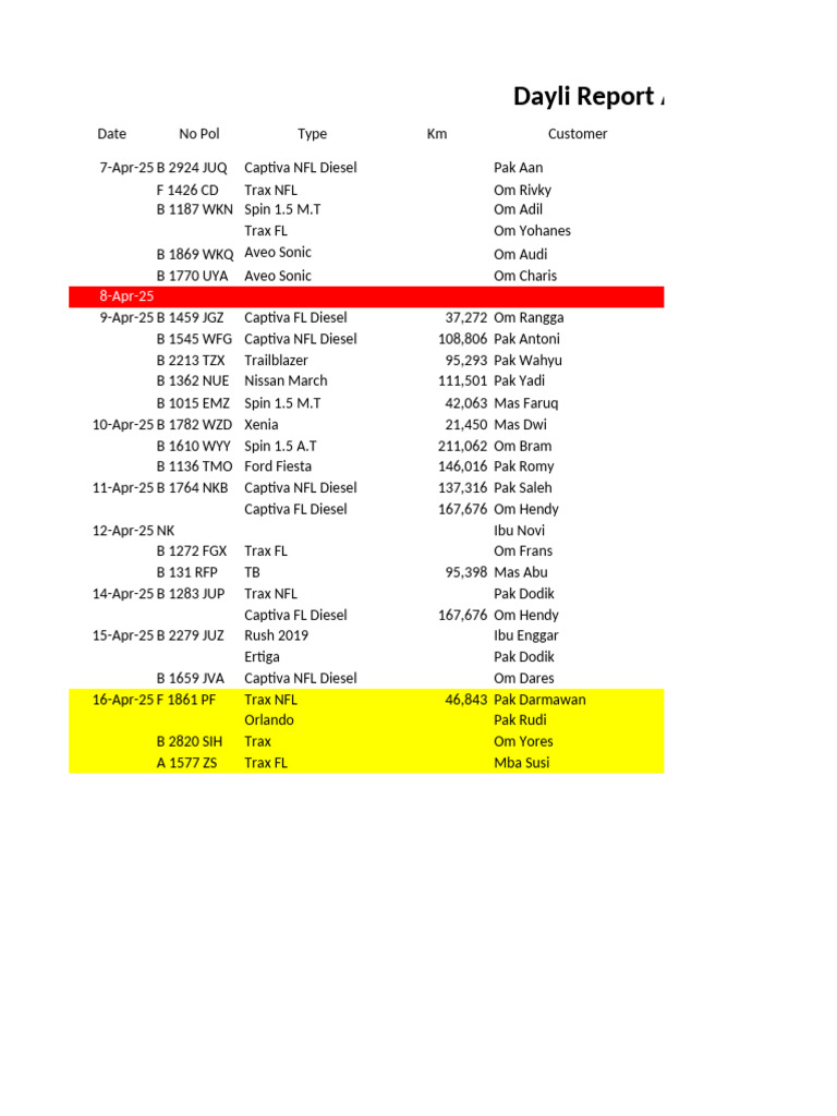 16.04 Daily Report - KMM | PDF