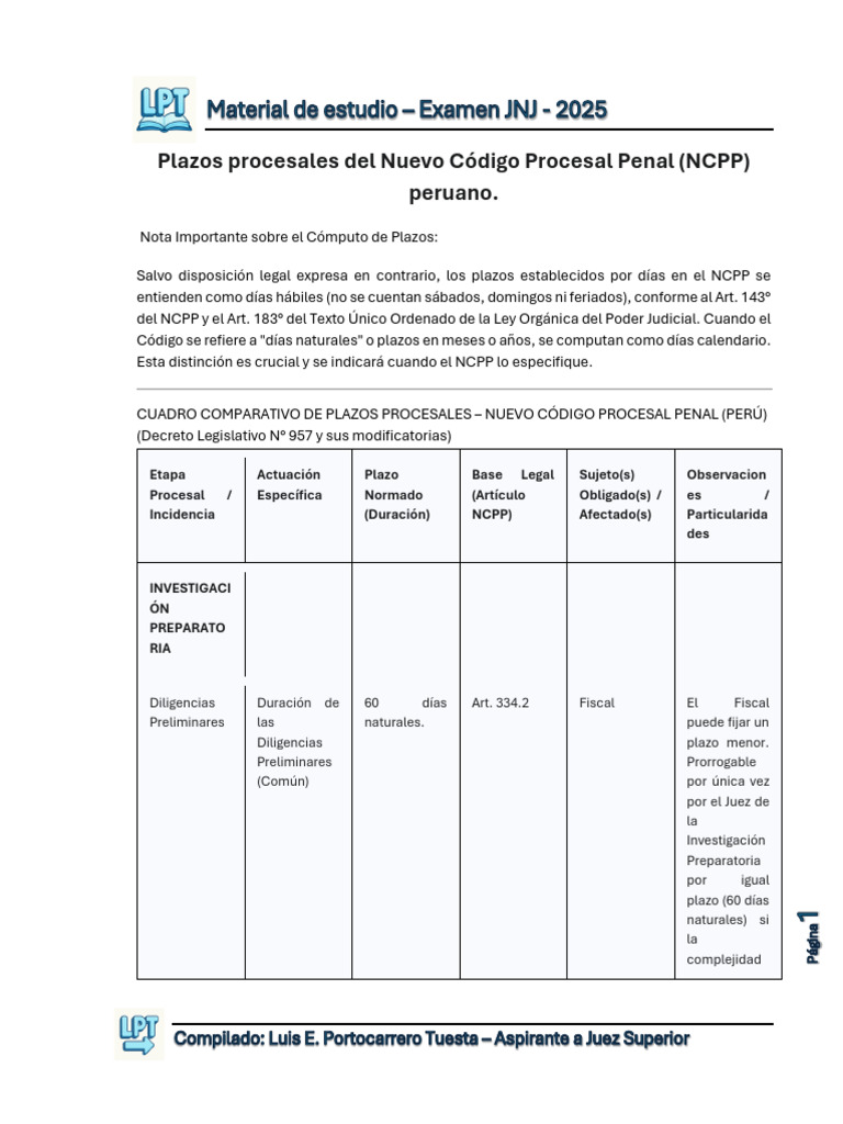 Plazos Procesales NCPP Perú: Guía Completa | PDF | Apelación | Fiscal