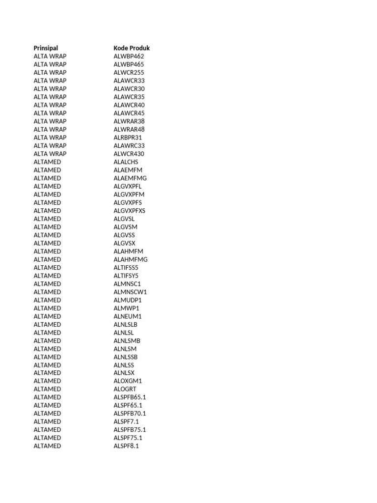 Product Codes and Descriptions | PDF | World Health Organization ...