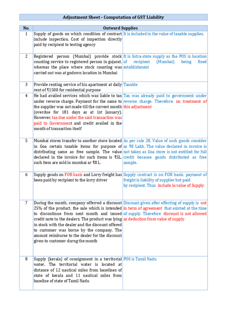 ITC Adjustments for Diwali Employee Gifts | PDF | Value Added Tax | Taxes