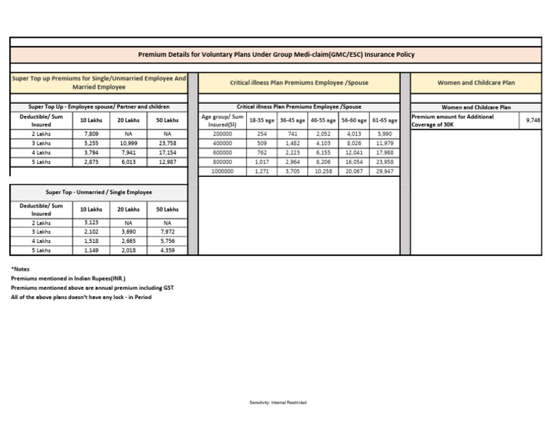 GMC Insurance Premium Breakdown | PDF | Deductible | Health Economics