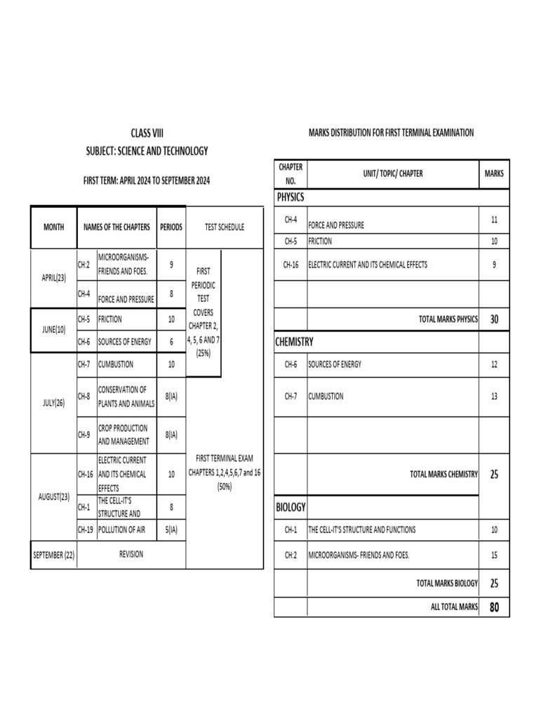 Science | PDF | Chemistry | Biology