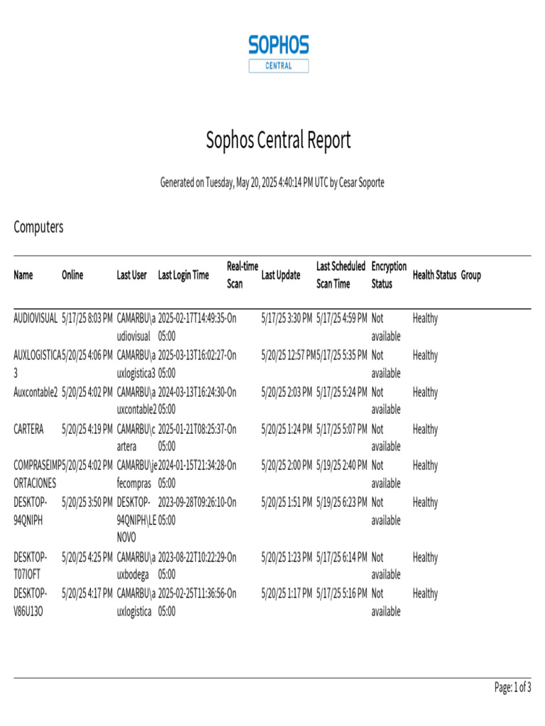Sophos Central Computer Health Report | PDF | Secure Communication ...