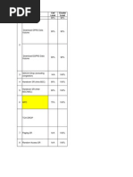 KPI Formula