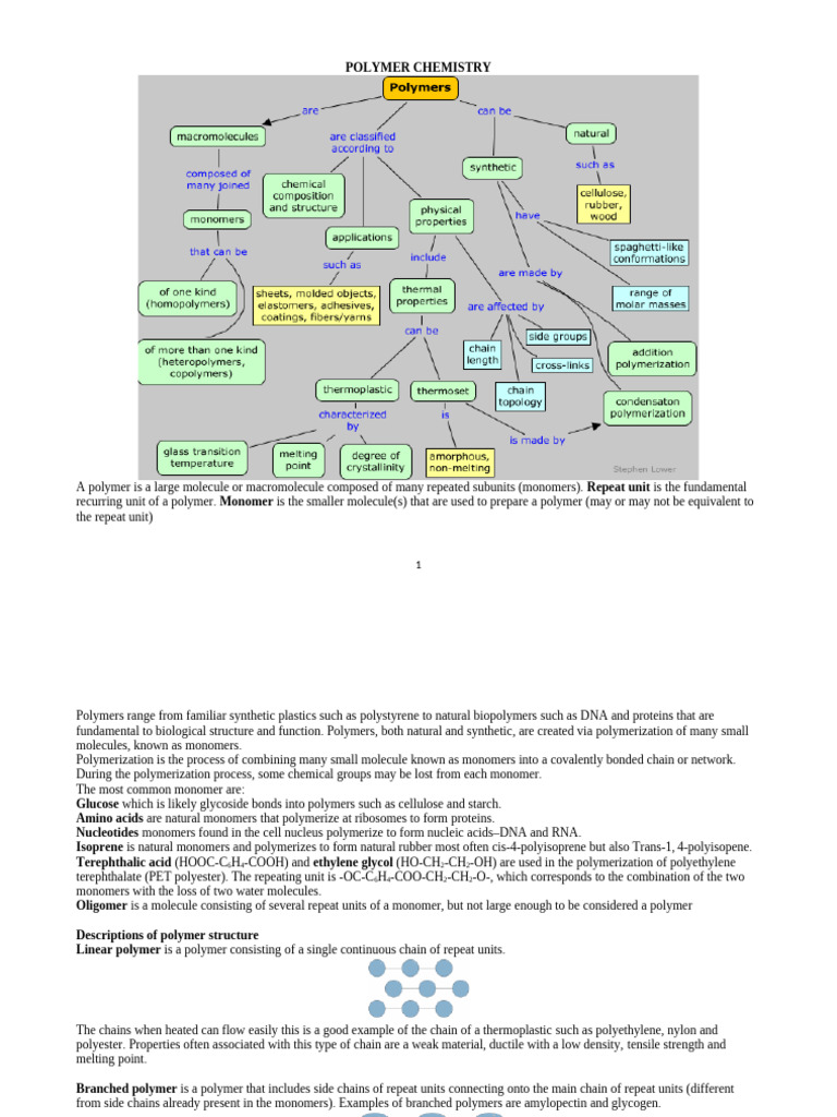 Understanding Polymer Chemistry Basics | PDF | Polymers | Polymerization