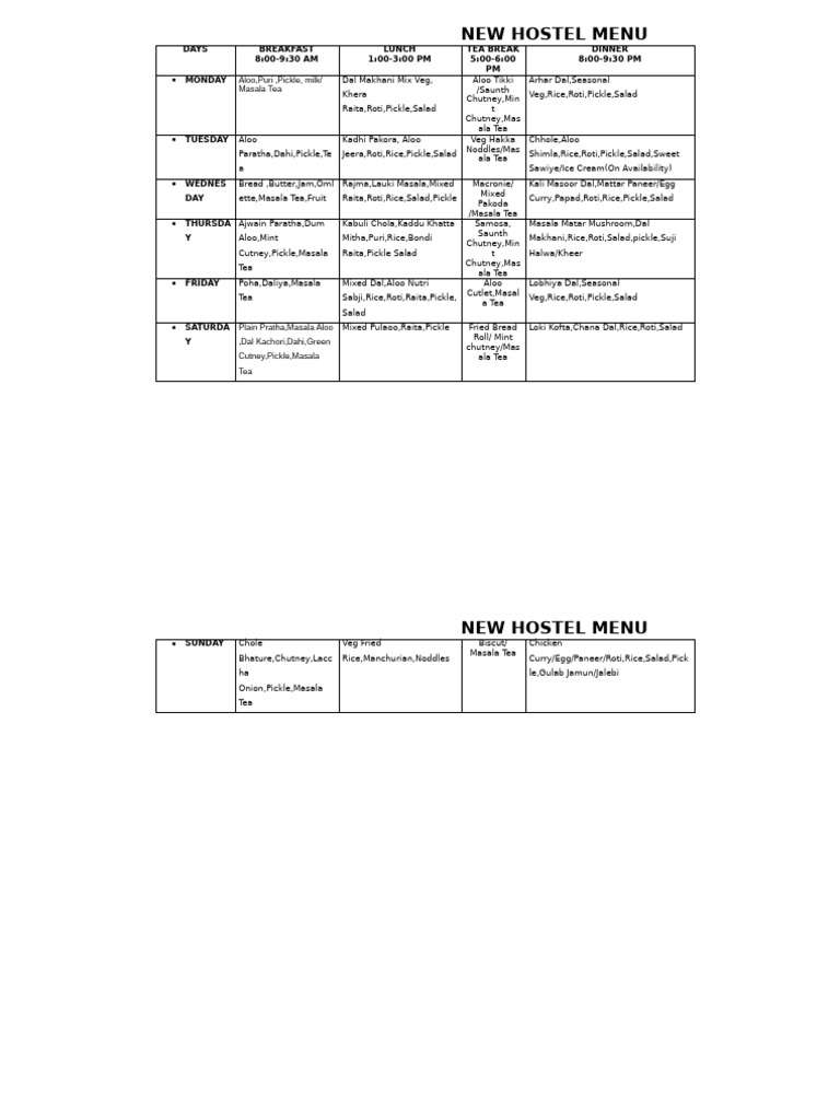 Updated Hostel Menu | PDF | Chutney | Pickling