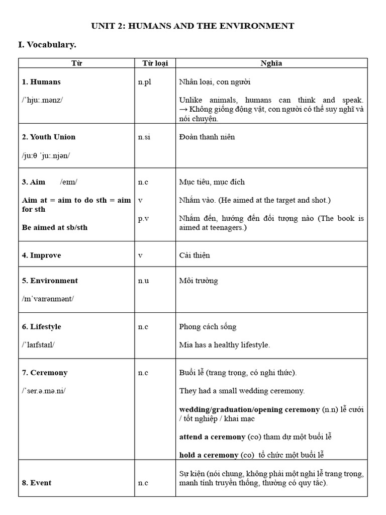 Unit 2 | PDF