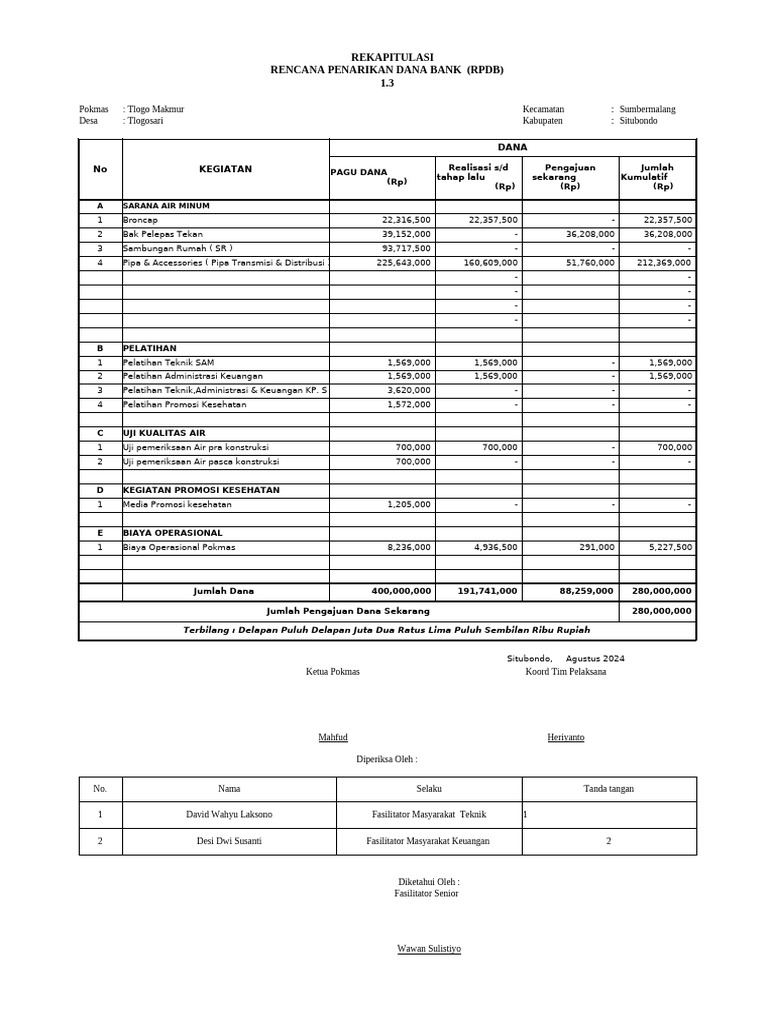 RPDB I.3 Tlogosari REVISI | PDF