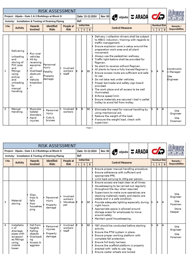 Aljada Project Risk Assessment Report | PDF | Leak | Safety