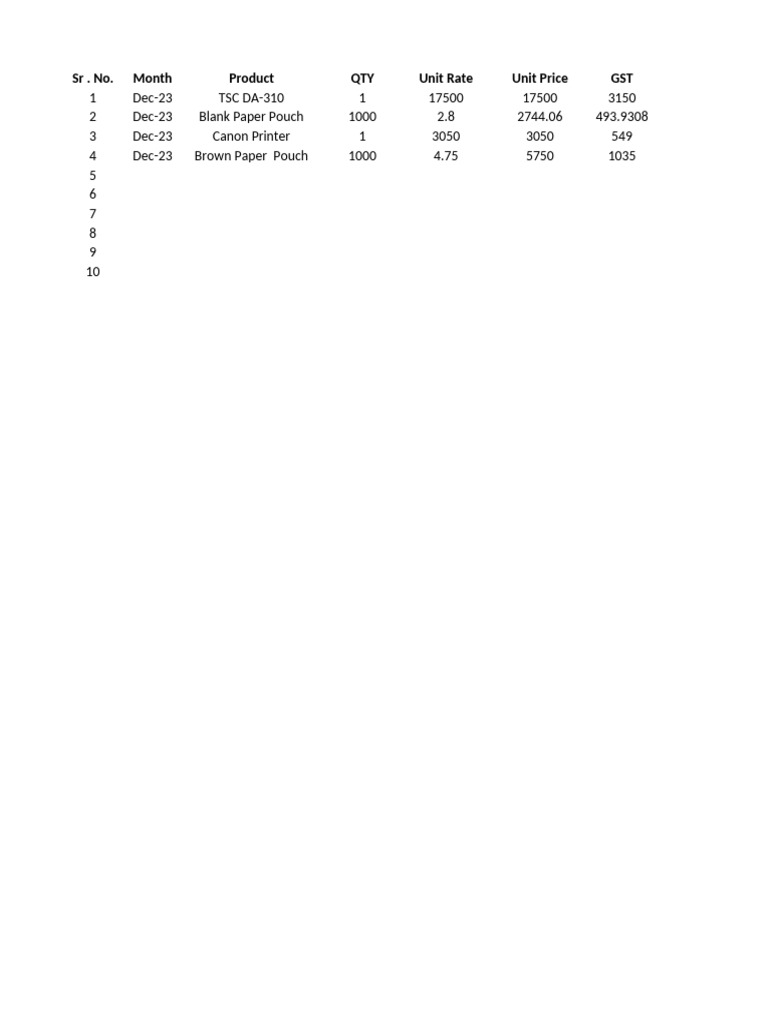 December 2023 Product Invoice Summary | PDF