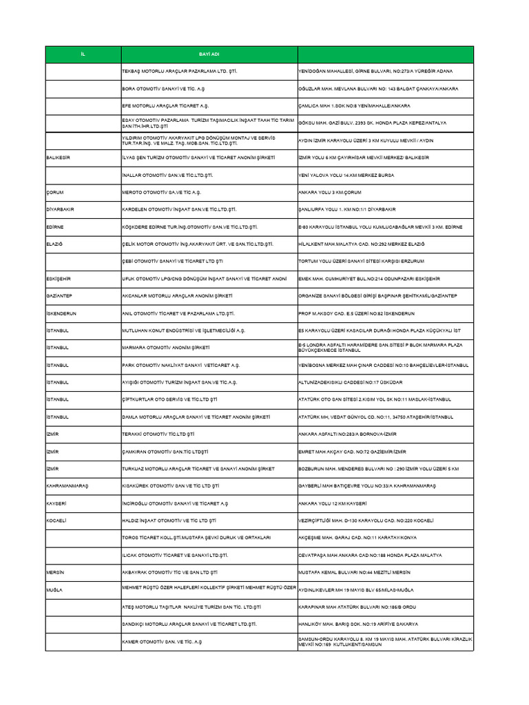 Cevap | PDF