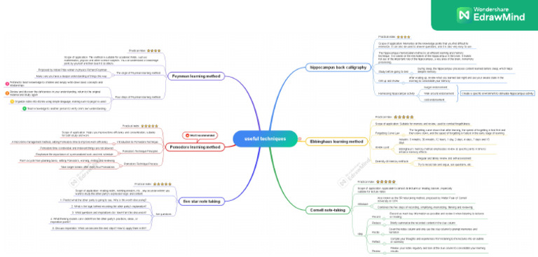 Take Notes Like A Straight-A Student | PDF