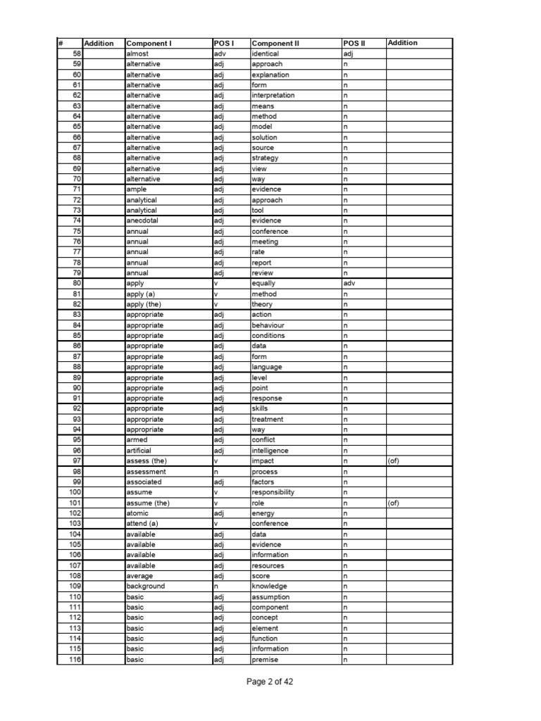 Addition Component I Pos I Component II Pos Ii Addition: Page 2 of 42 ...