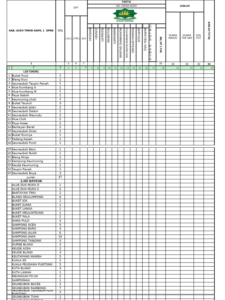 Quick Count DPRK Kab Aceh Timur Partai Pass | PDF