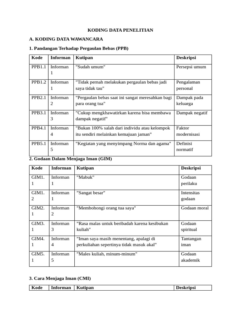 Koding Data Pergaulan dan Iman | PDF