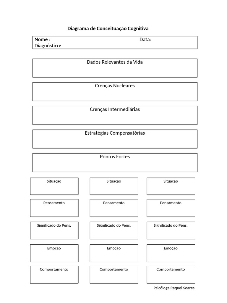 Diagrama de Conceitualização Cognitiva | PDF