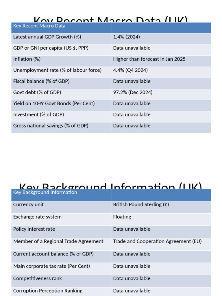 UK Macro Data Overview 2024 | PDF