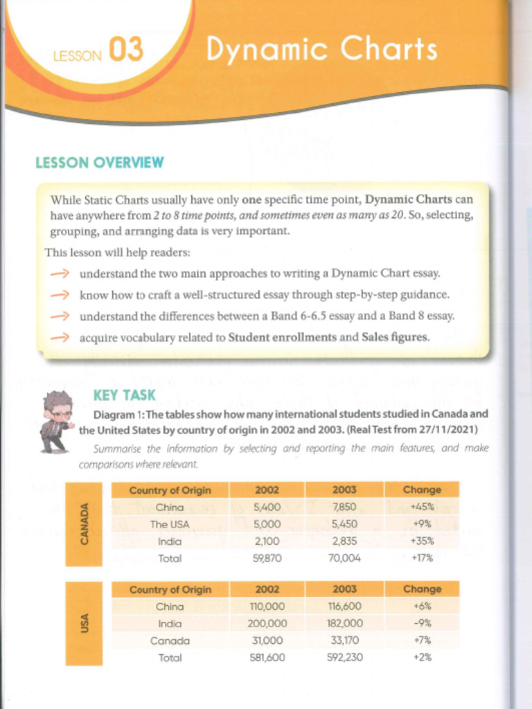 Dynamic Charts | PDF