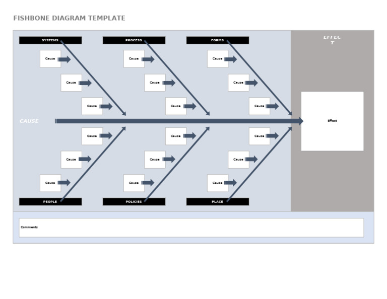 Fishbone Diagram Template Guide | PDF