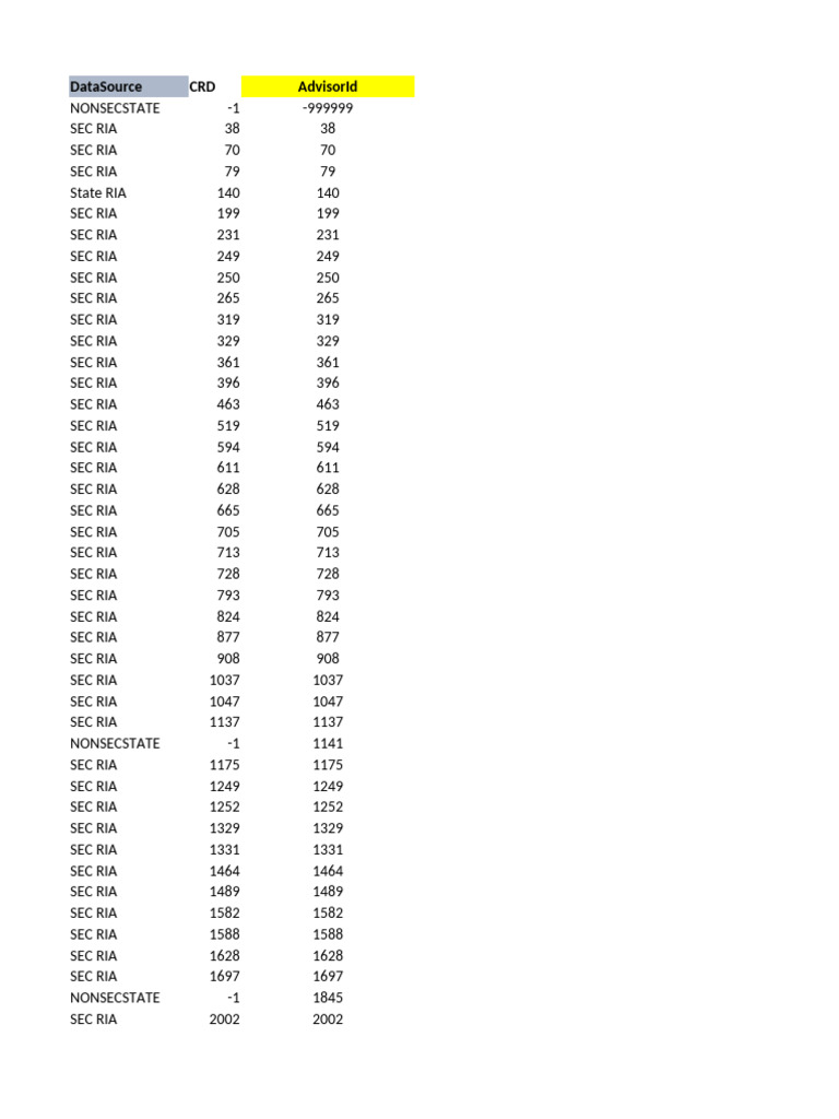 CMDX Source Data1 | PDF