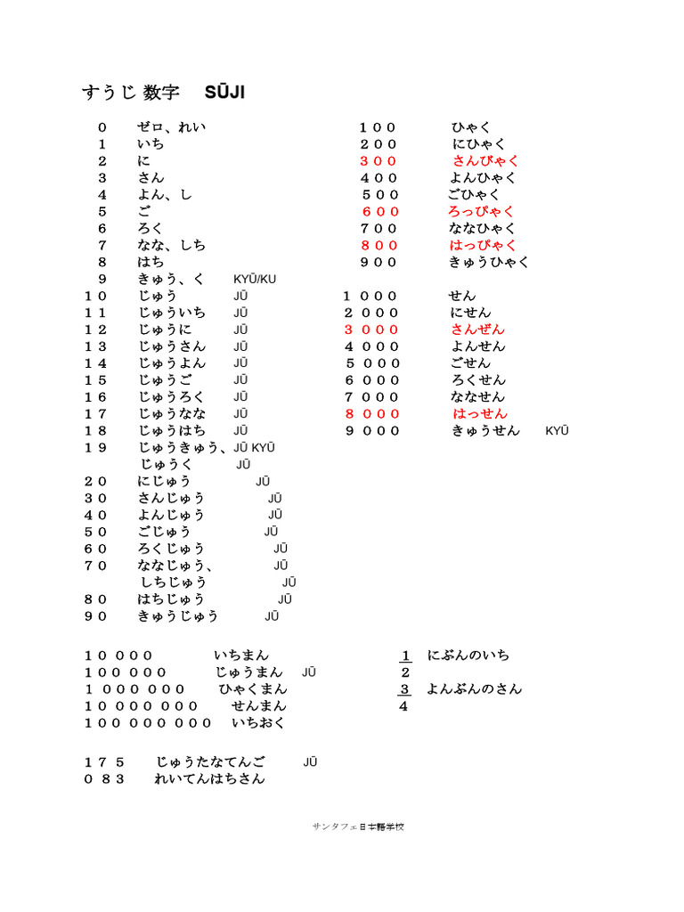 Cifras | PDF