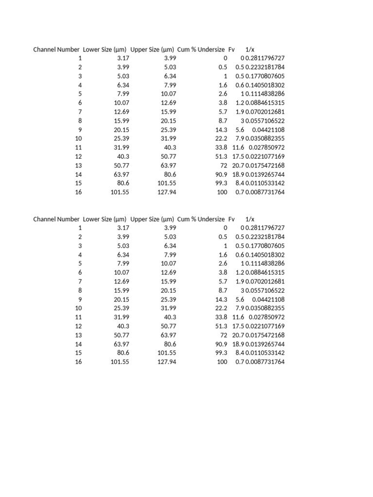 granulometric-analysis-pdf
