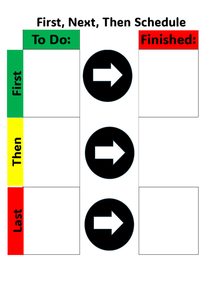 First, Then, Last To Do and First | PDF